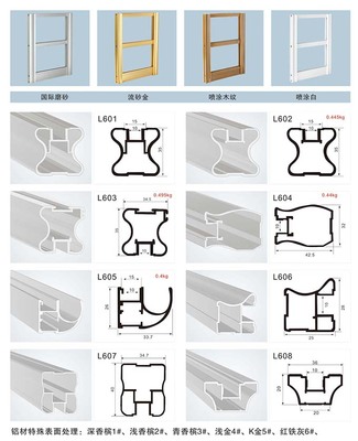 專業(yè)家具鋁材設(shè)計服務(wù) - 佛山市南海區(qū)翔江鋁材經(jīng)營部全方位介紹