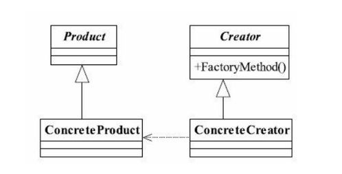 工廠方法設計模式解析 從概念到實踐