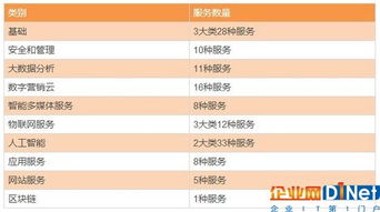 國內云計算廠商眾生相 四大陣營與工業(yè)互聯(lián)網數(shù)據服務的生存盤點