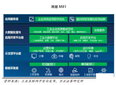 工業(yè)互聯(lián)網(wǎng)數(shù)據(jù)服務(wù)崛起 2018年，16家巨頭如何引領(lǐng)紅利爆發(fā)？