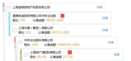上海金城房地產投資咨詢公司 擇業良機與專業價值
